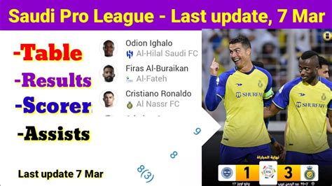 spl scores|current spl scores tonight.